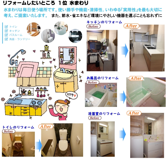 リフォーム工事を おこなう上で『実用性』が最も大切です。 リフォーム工事を おこなう上で『実用性』が最も大切です。